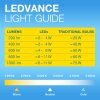 OSRAM Vintage 1906 LED E14 1,5 Watt 120 Lumen 2400 Kelvin